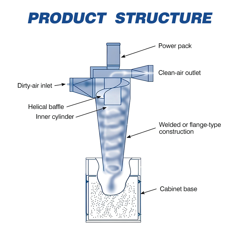 Cyclone Dust Collector for Woo - Woodworking Supplier ulasan dan harga