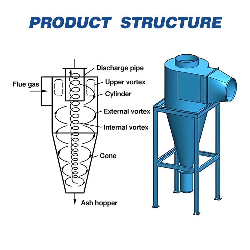 Cyclone Dust Collector for Woo - Woodworking Supplier ulasan dan harga